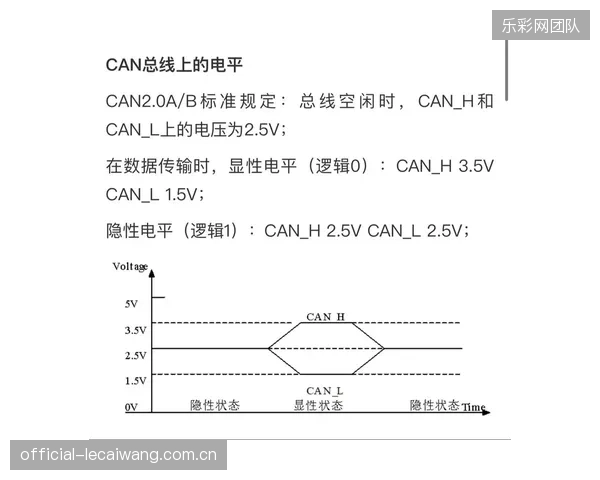凭借高达1Mbps的通信速率，CAN总线协议确保了超过20个伺服电机节点的毫秒级同步，解决了实时性不足的痛点